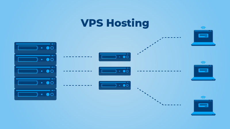 Best VPS Hosting Providers