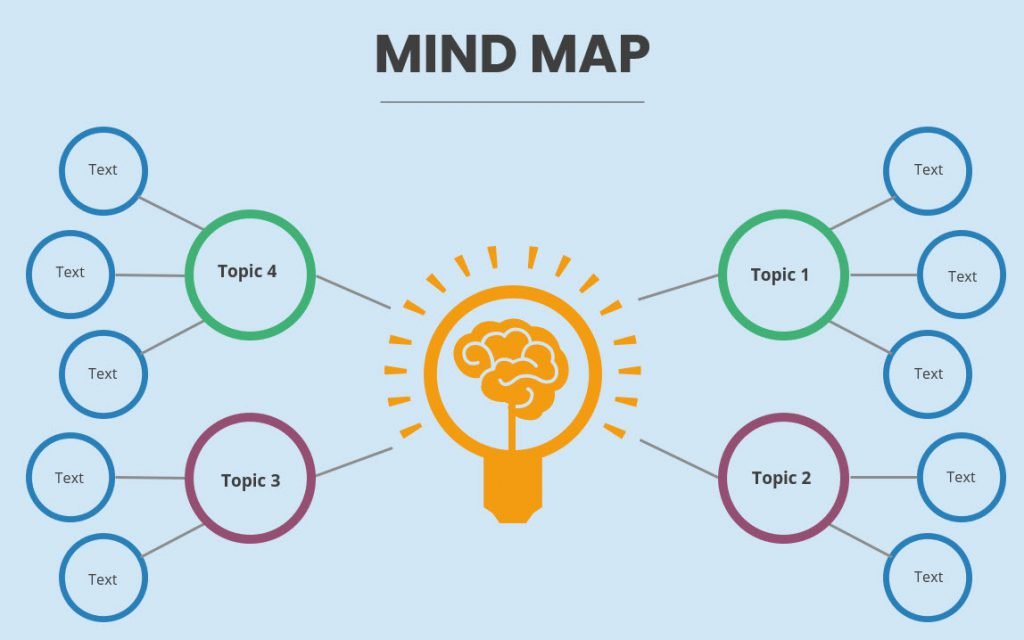 Best Mind Mapping Software