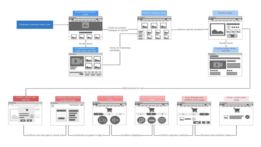 Best Wireframe Software