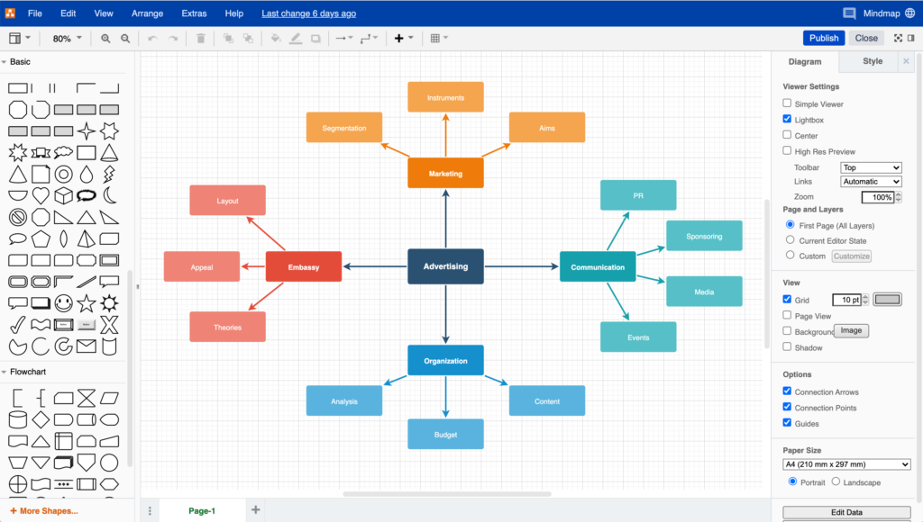  Best Flowchart Software For Windows