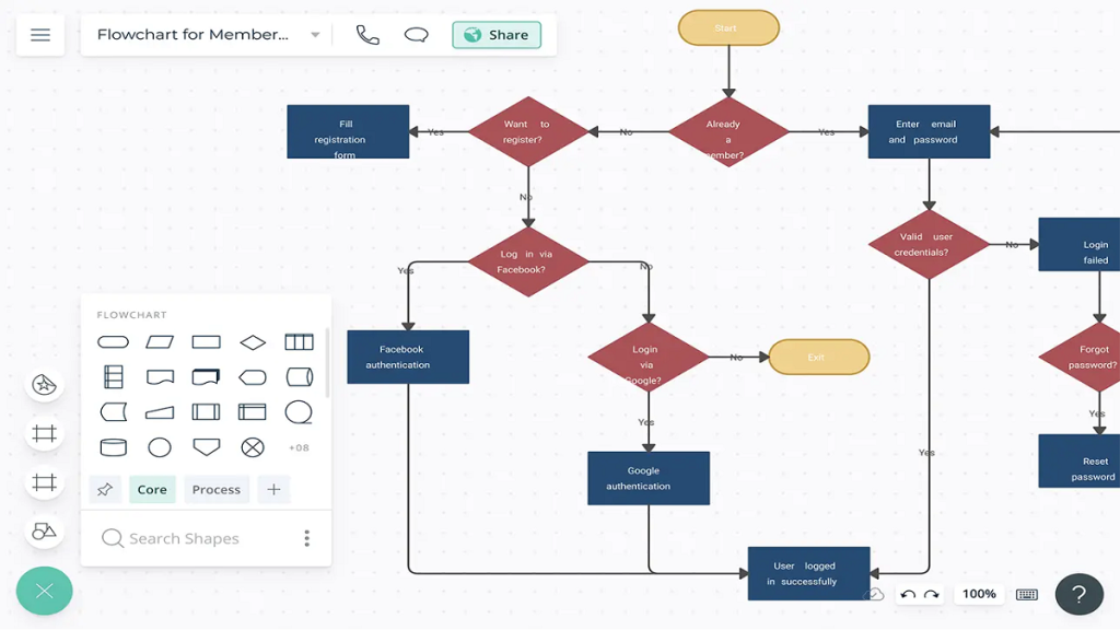 Best Flowchart Software For Windows