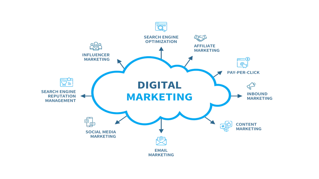 Importance of Digital Marketing