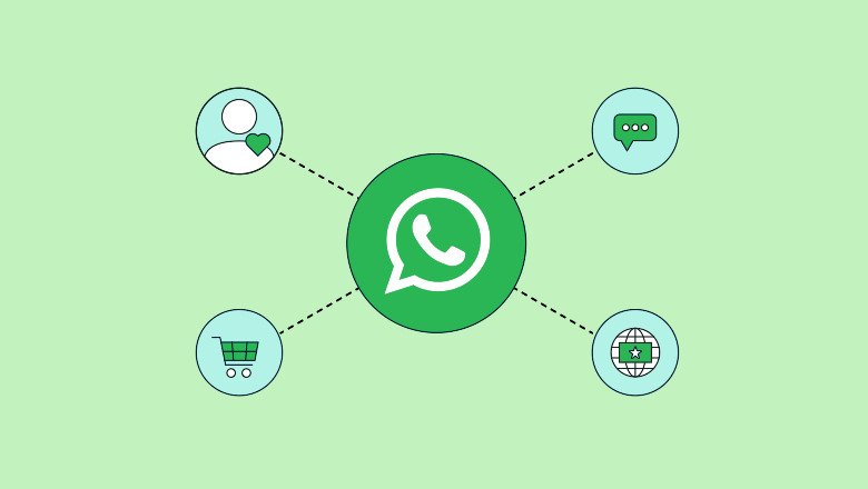 Benefits of WhatsApp Marketing