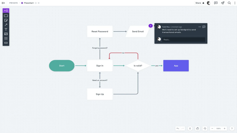 Best Diagram Software - Grow Digital World