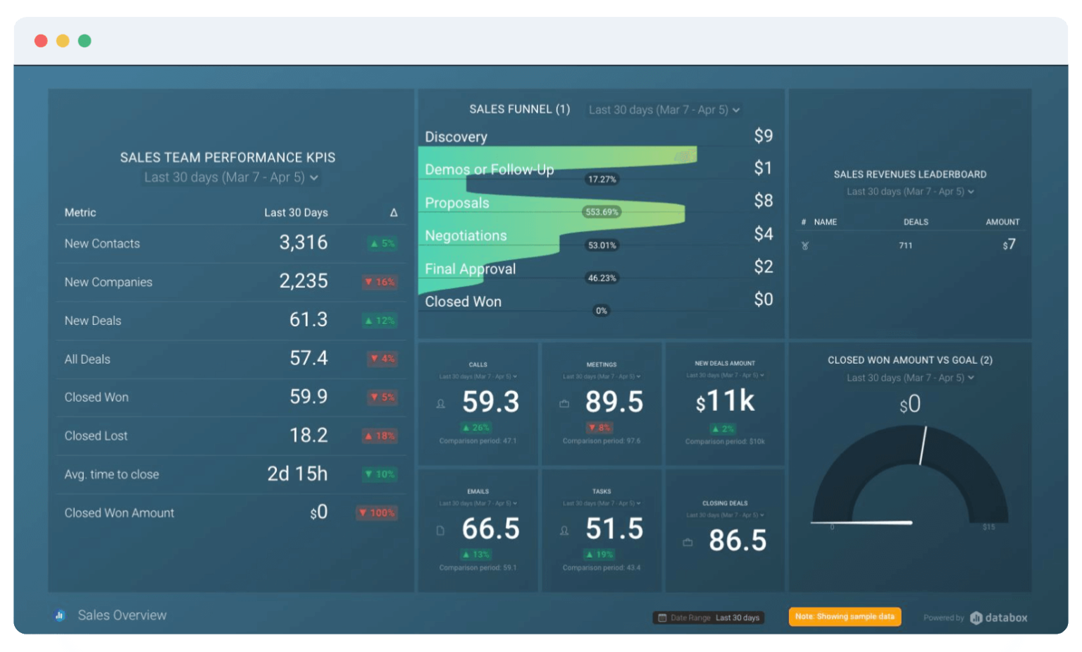 Best Data Visualization Tools