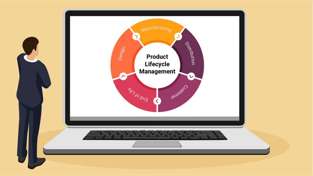 Product Lifecycle Management Software