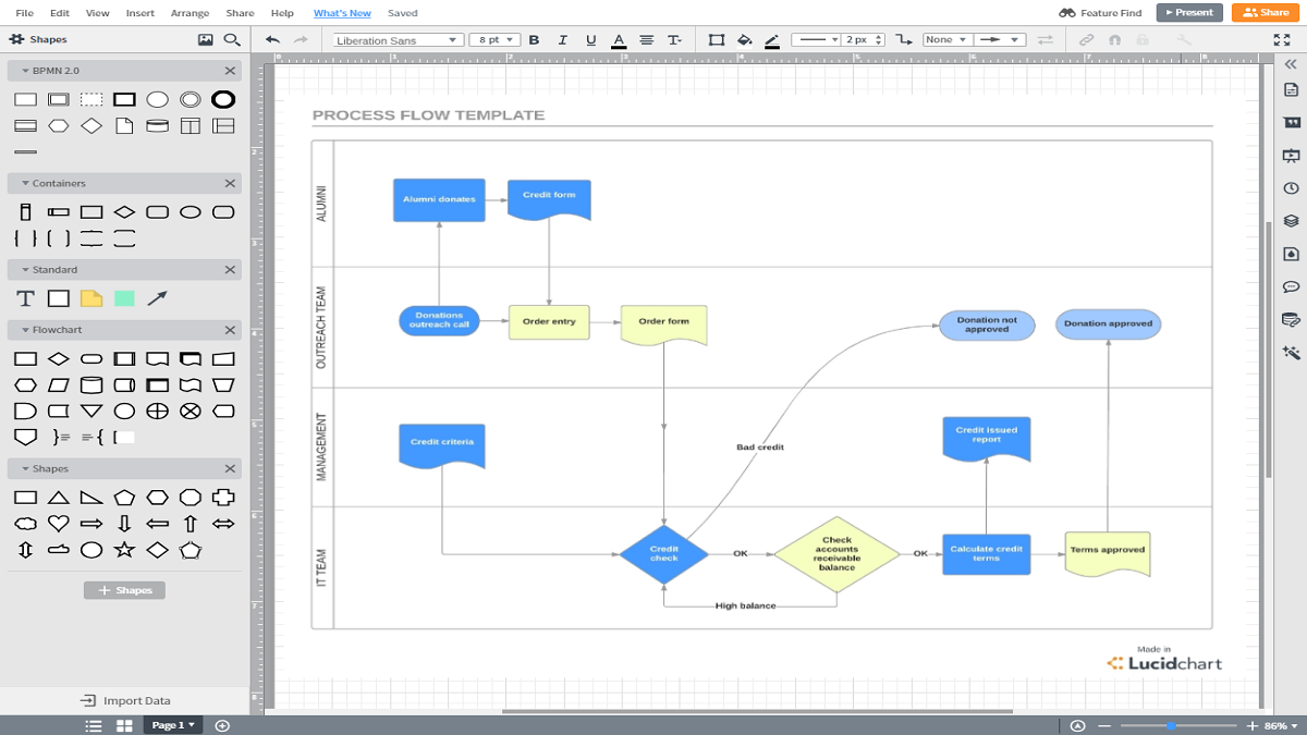 Process Modeling Software