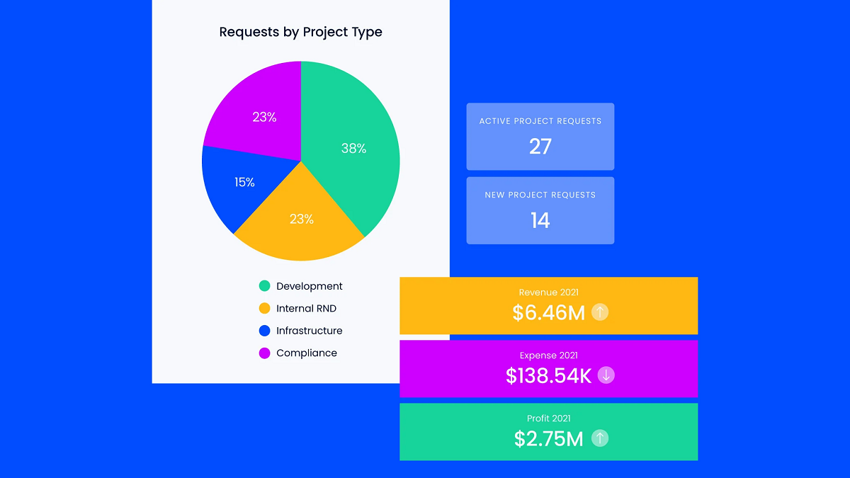 Reporting Tools For Better Project Visibility