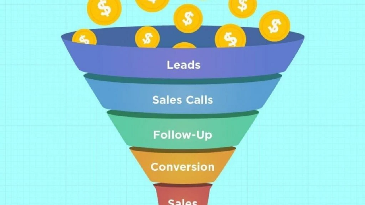 Sales Funnel Building Courses