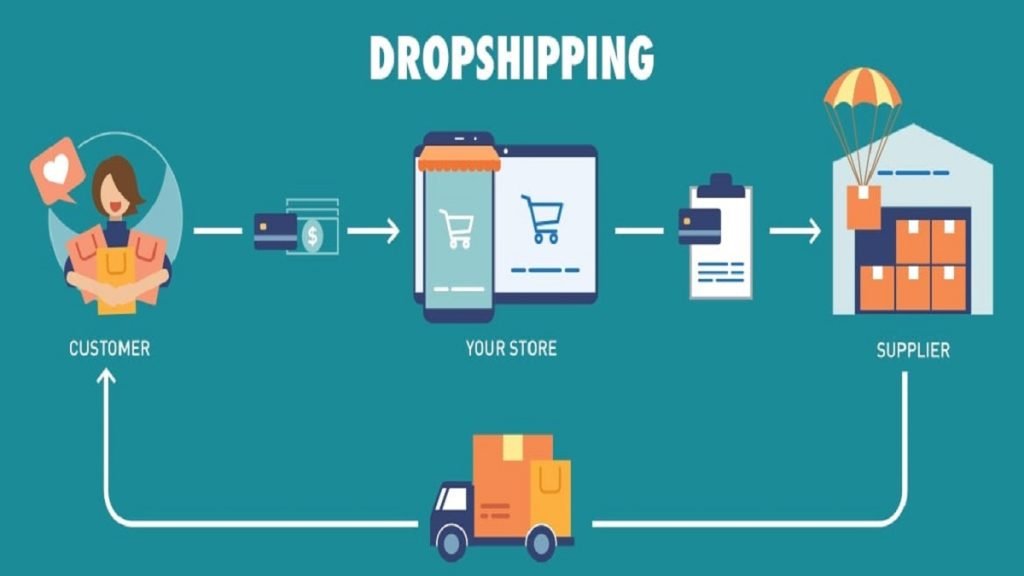 Dropshipping Websites