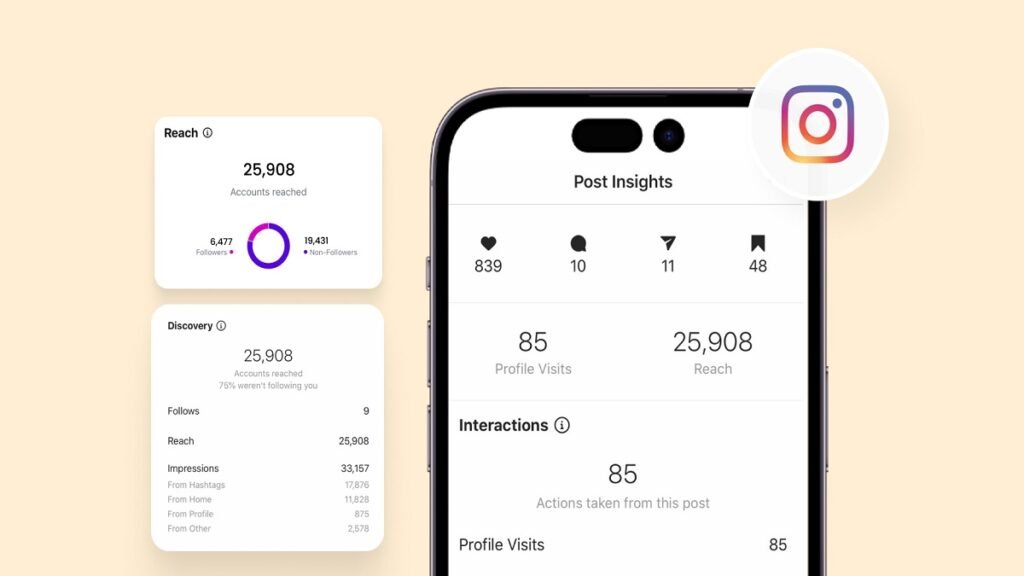 Instagram Analytics
