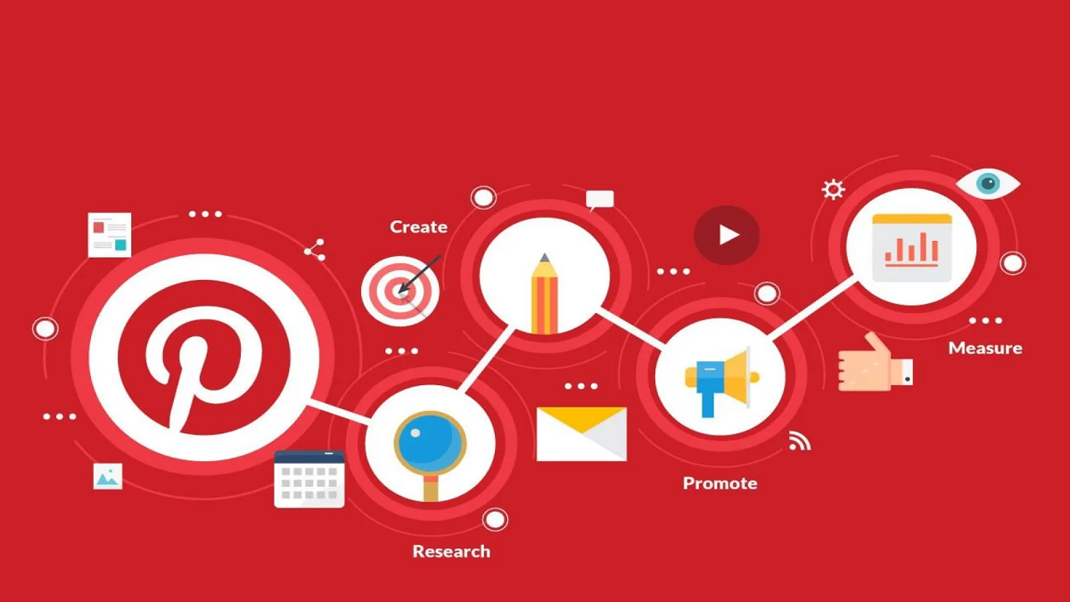Pinterest Tools for Businesses